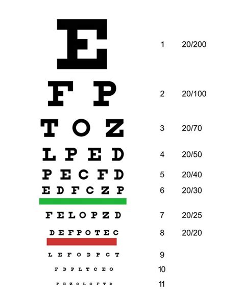 Test your eyesight online for free .
